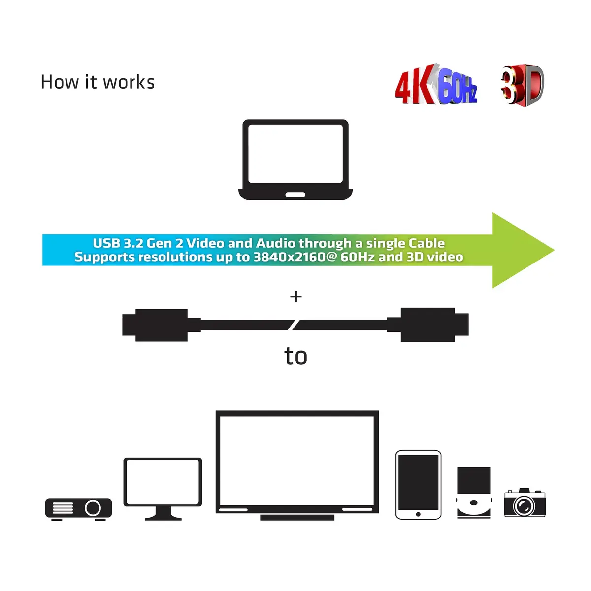 Оптический кабель CLUB3D USB Gen 2 Type C Photo 5