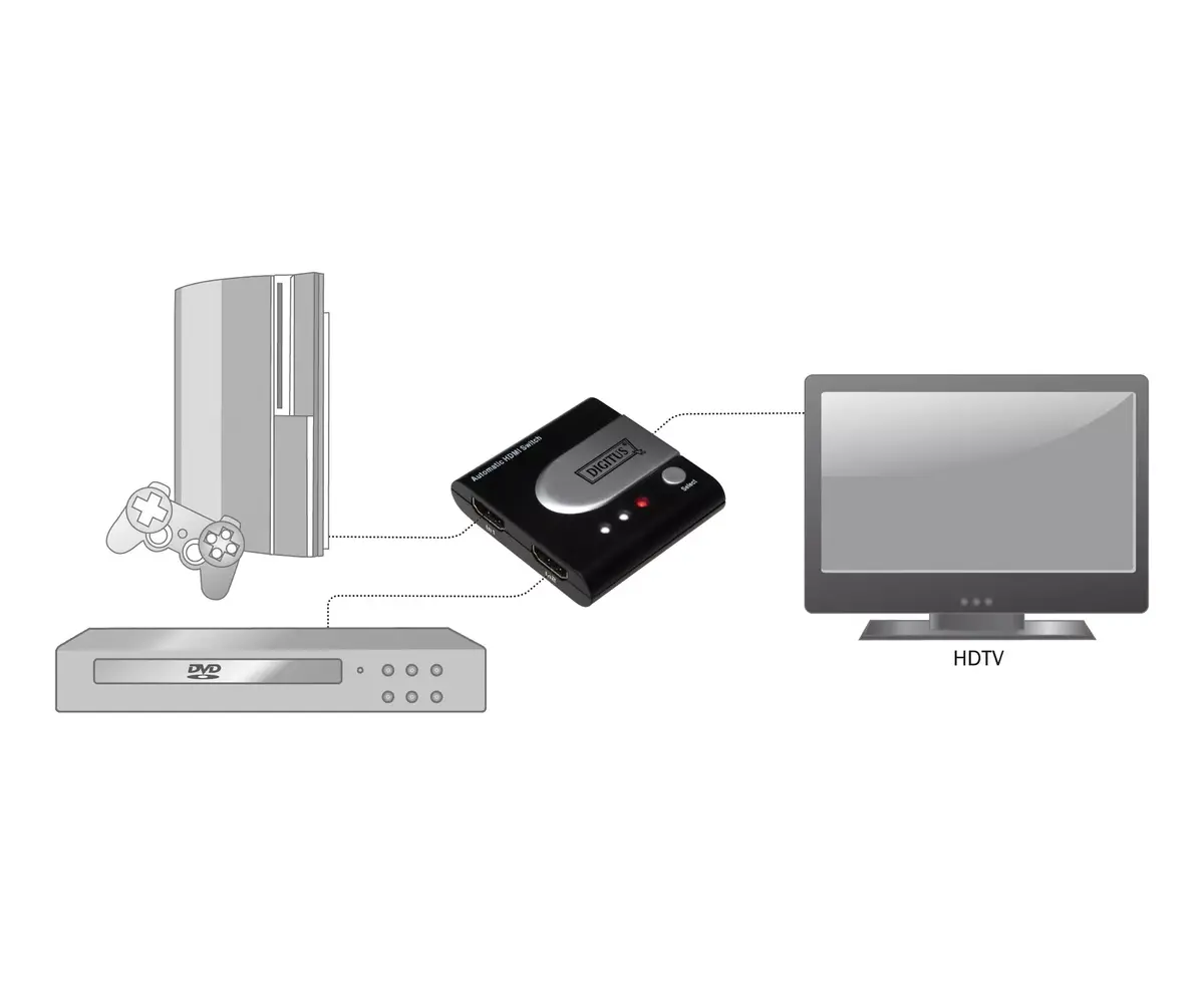 HDMI sadalītājs Digitus HDMI 2-Port Photo 5