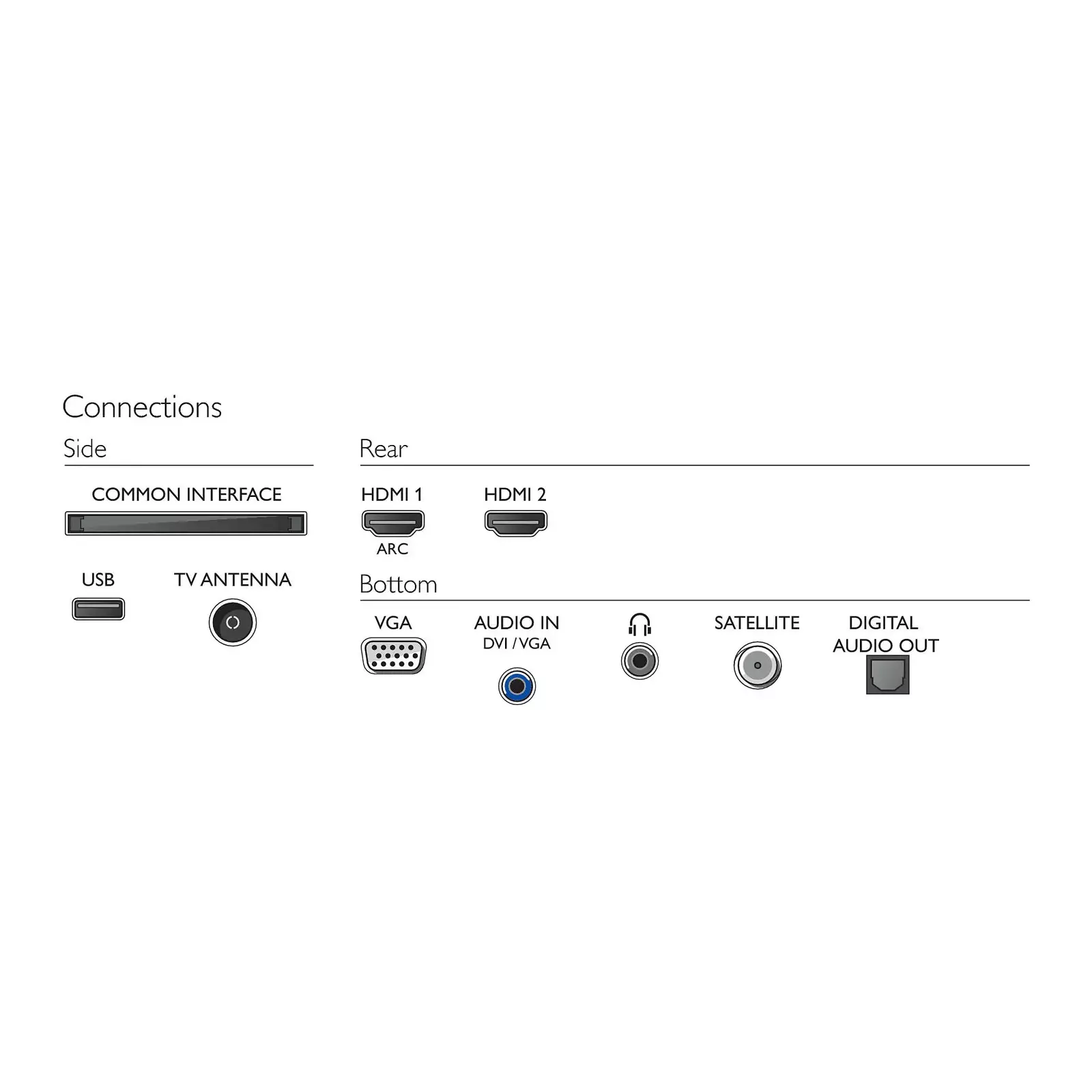 Philips 24PFS5535/12 Photo 5