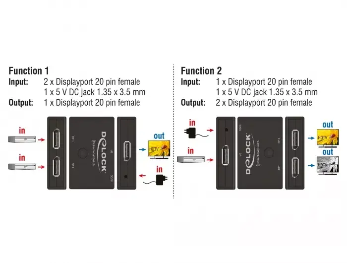 DisplayPort slēdzis DeLOCK 11478 Photo 4