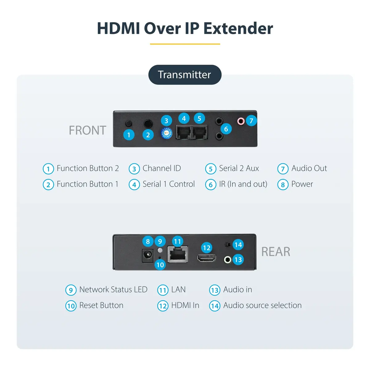 StarTech.com ST12MHDLAN4K 4K HDMI over IP pagarinātājs Photo 6