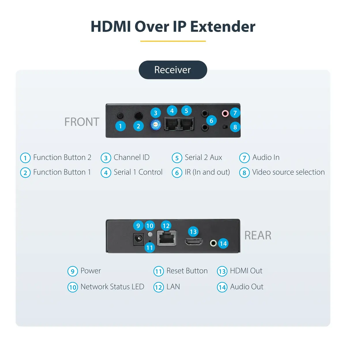 StarTech.com ST12MHDLAN4K 4K HDMI over IP pagarinātājs Photo 7