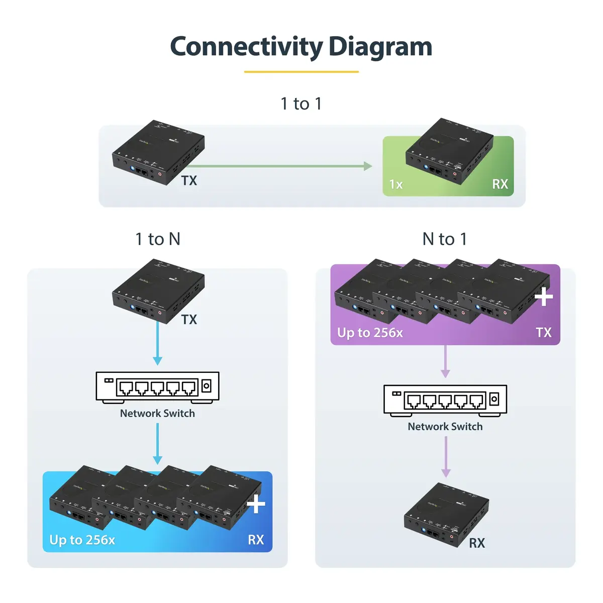 StarTech.com ST12MHDLAN4K 4K HDMI over IP pagarinātājs Photo 8