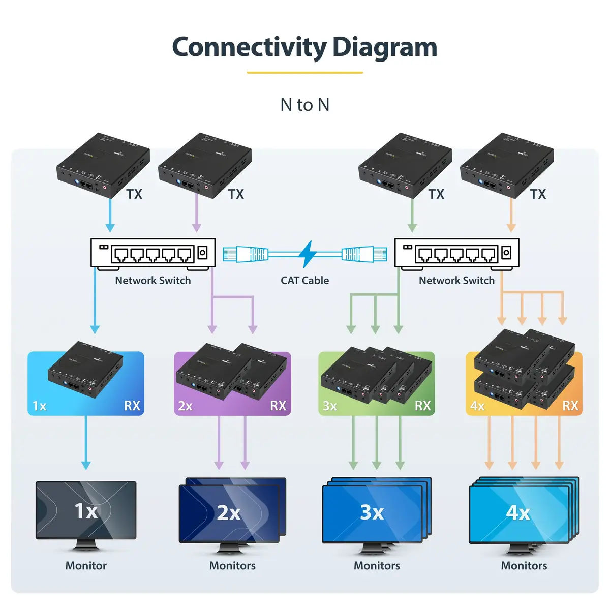 StarTech.com ST12MHDLAN4K 4K HDMI over IP pagarinātājs Photo 9