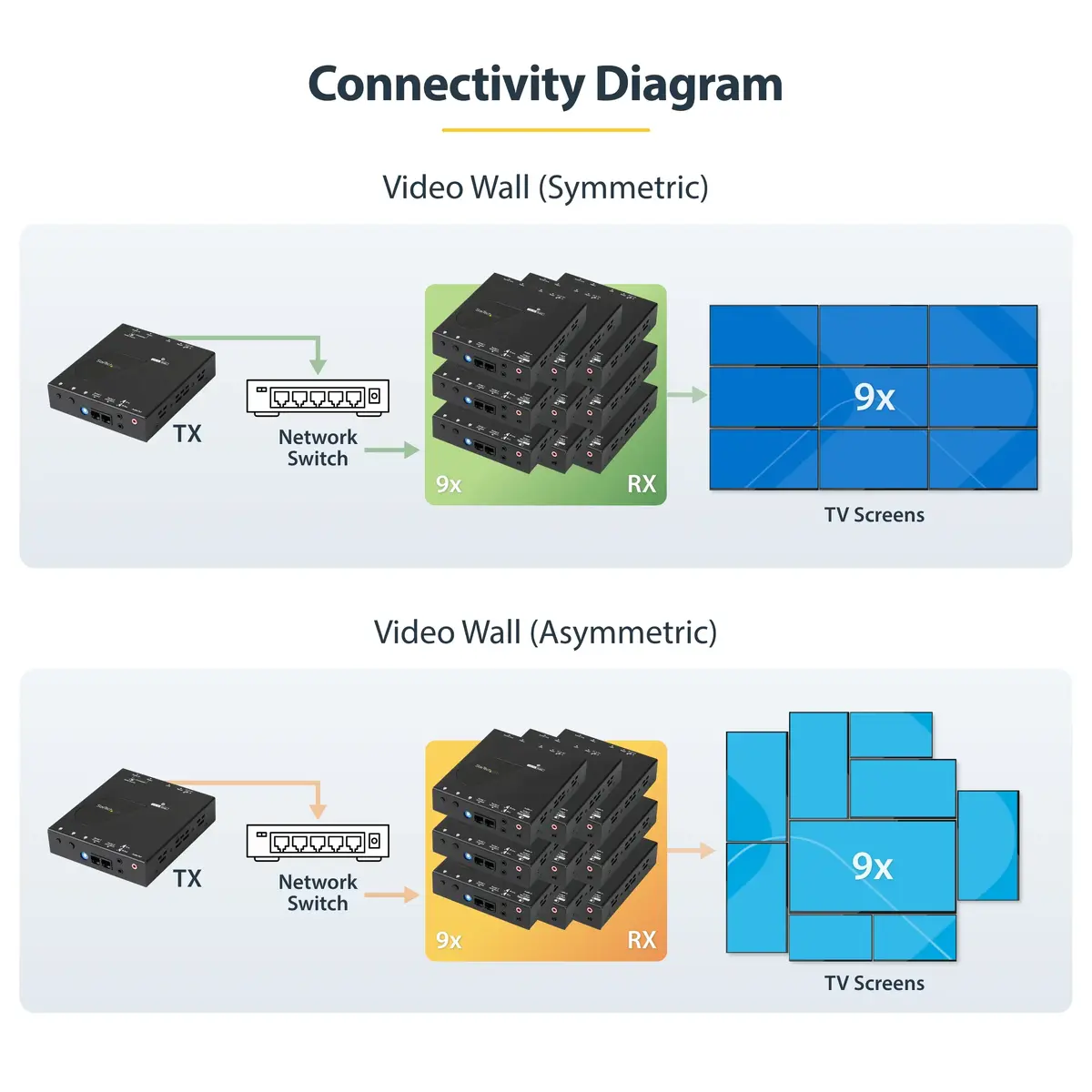 StarTech.com ST12MHDLAN4K 4K HDMI over IP pagarinātājs Photo 10