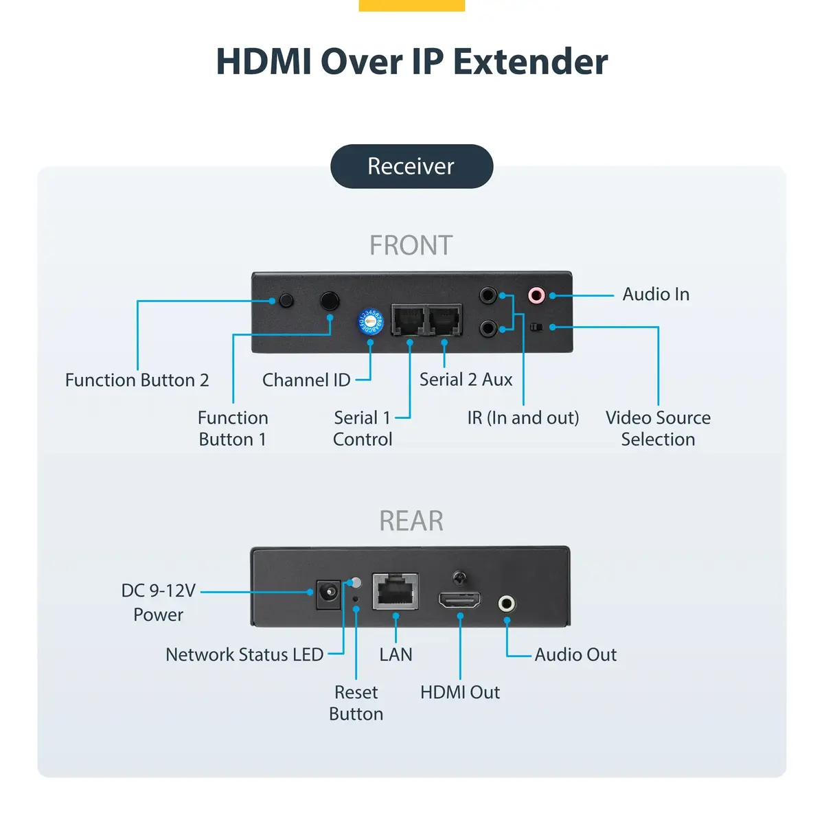 StarTech.com ST12MHDLAN4K 4K HDMI over IP pagarinātājs Photo 14