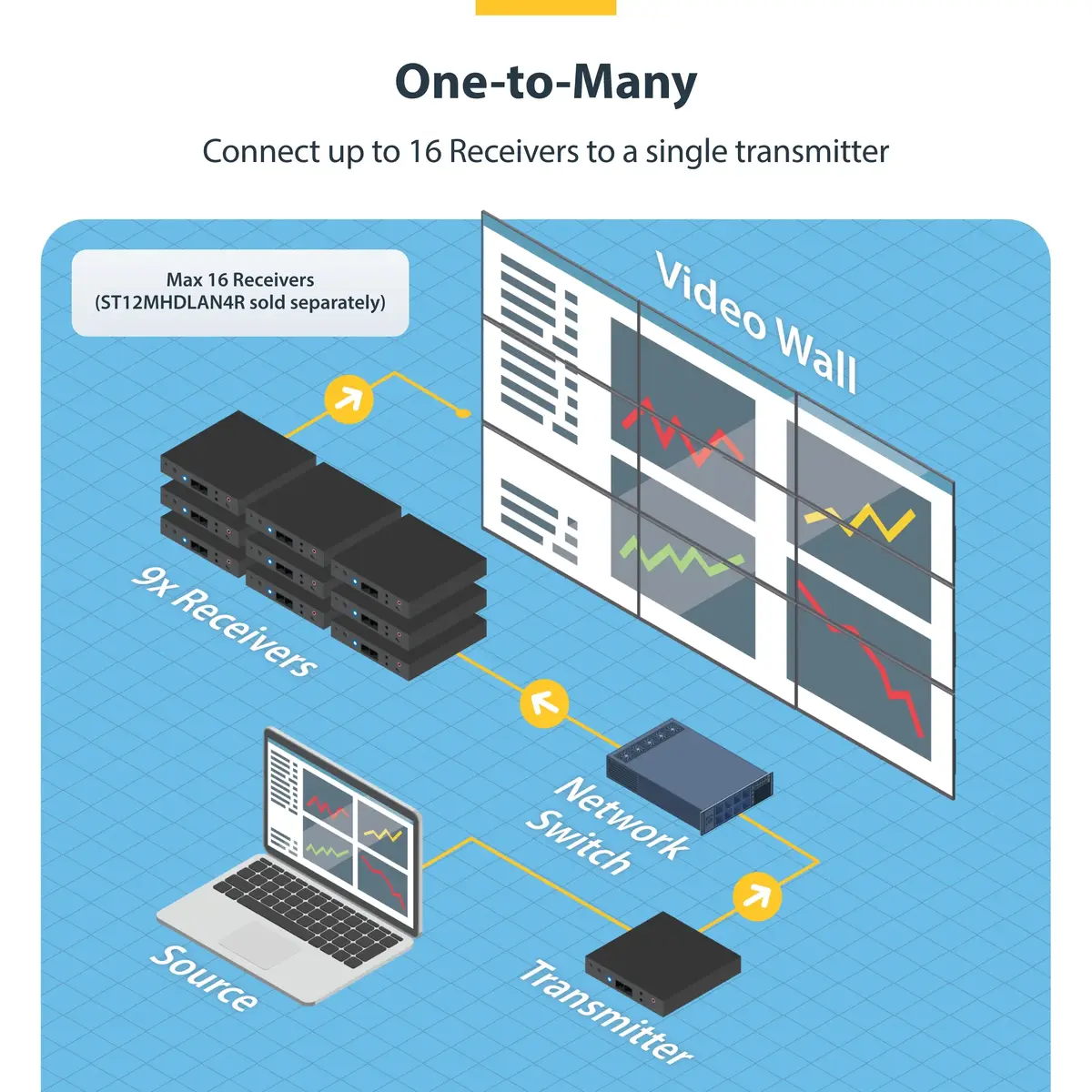 StarTech.com ST12MHDLAN4K 4K HDMI over IP pagarinātājs Photo 16