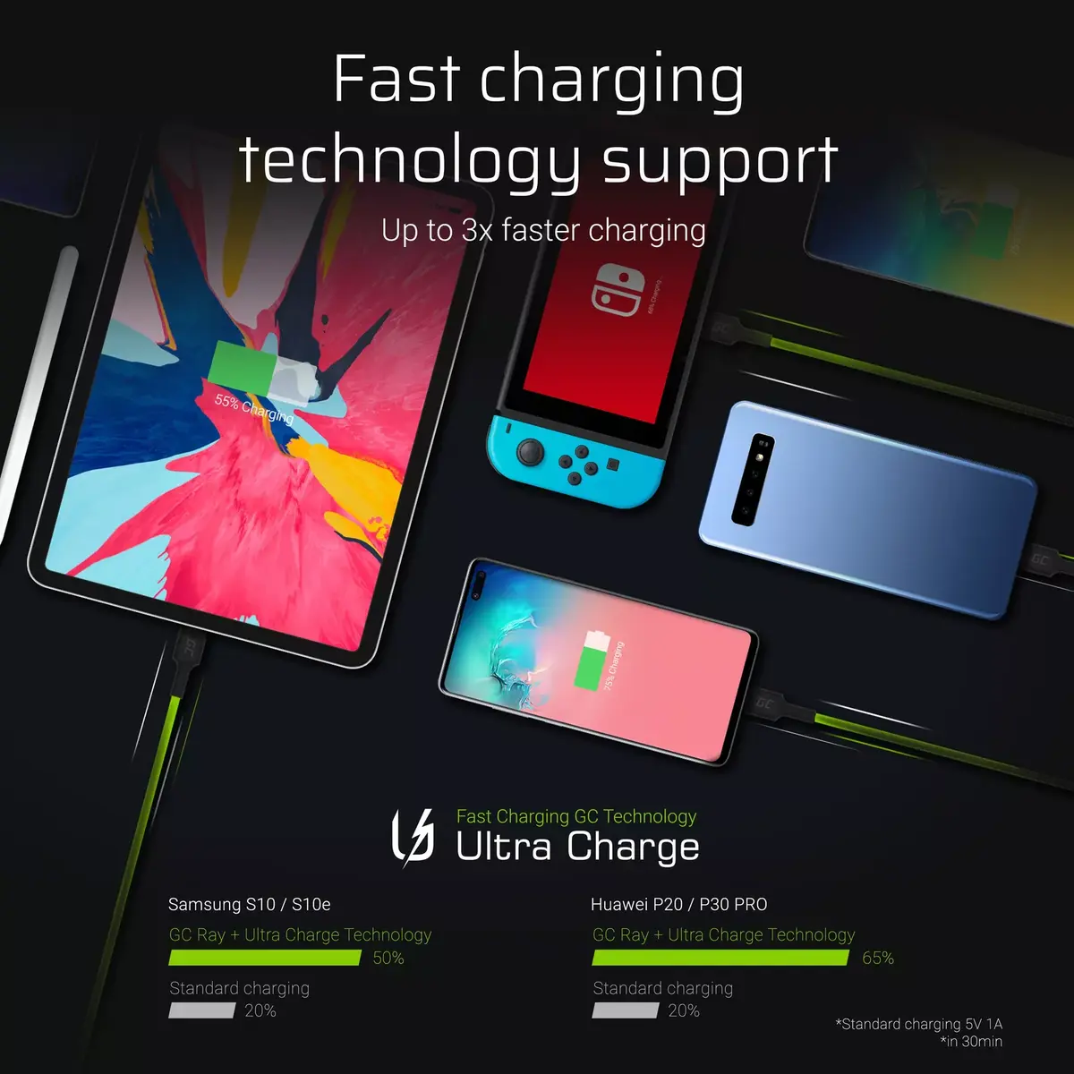 USB cable Green Cell KABGC13 USB A–USB C 2 m Photo 5