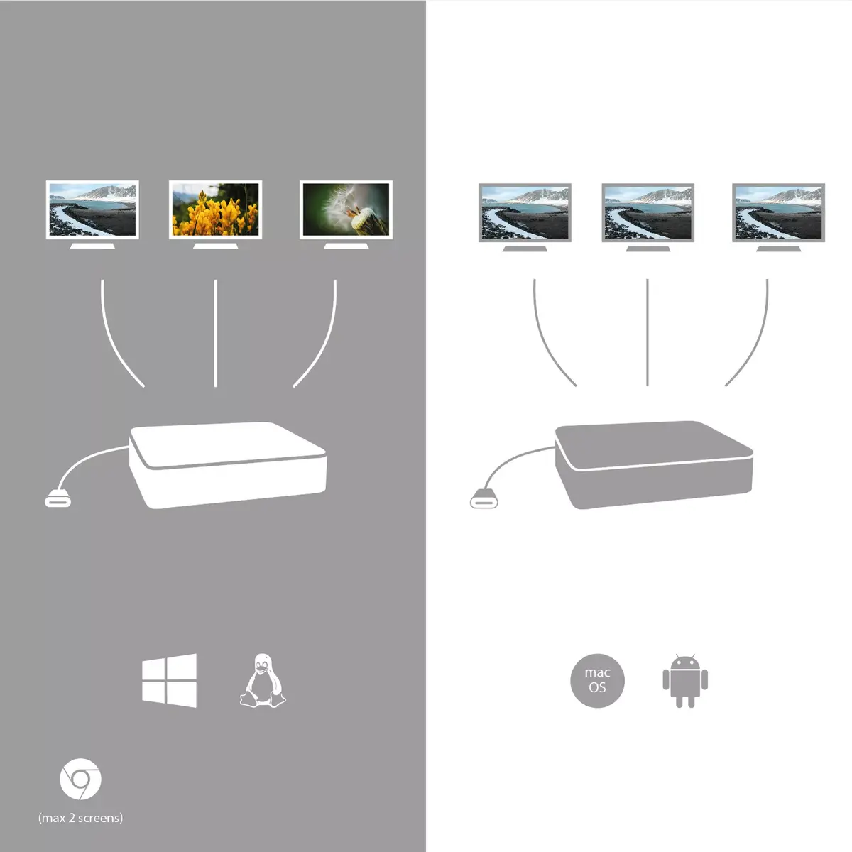 Doku stacija i-tec Metal USB-C Ergonomic 4K 3x Display Photo 4