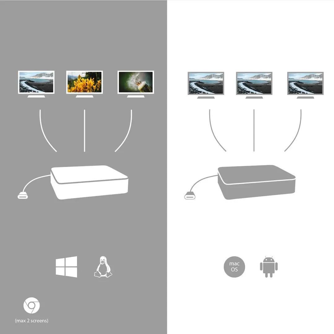 Док-станция i-tec Metal USB-C Ergonomic 4K 3x Display Photo 23