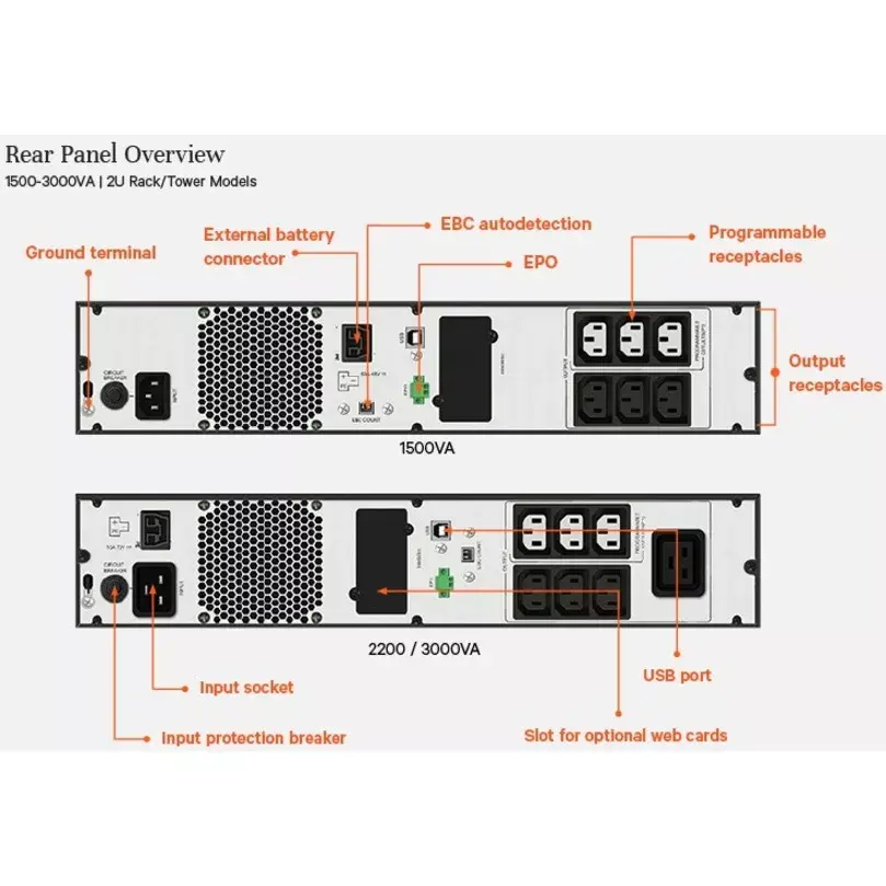 Источник бесперебойного питания Vertiv Liebert Edge 3000VA Photo 4