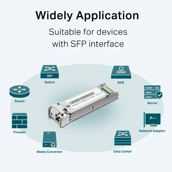 TP-Link Omada TL-SM321A-2 SFP Module Photo 3