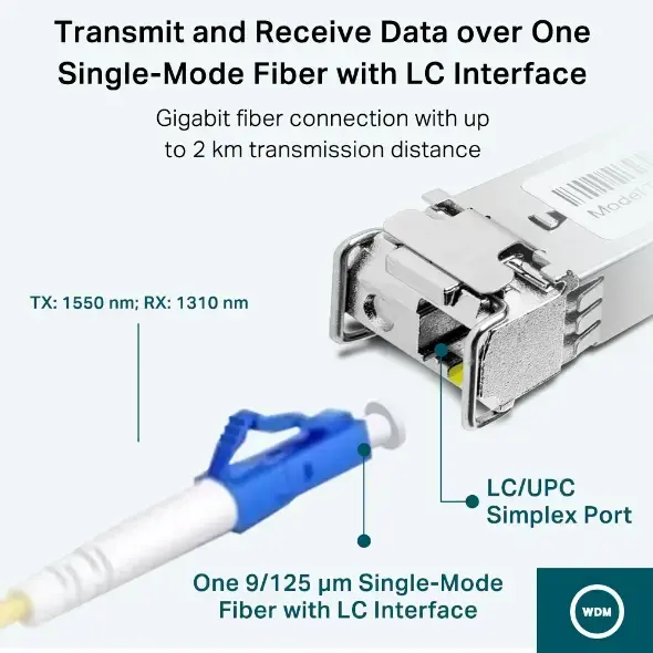 TP-Link Omada TL-SM321A-2 SFP Module Photo 4