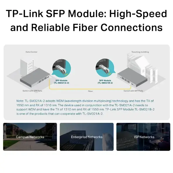 TP-Link Omada TL-SM321A-2 SFP Module Photo 6