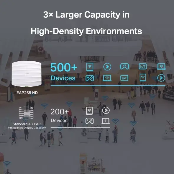 Access Point TP-Link Omada AC1750 Photo 5