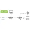 AV передатчик и приемник Techly IDATA-EXT-676 Photo 4