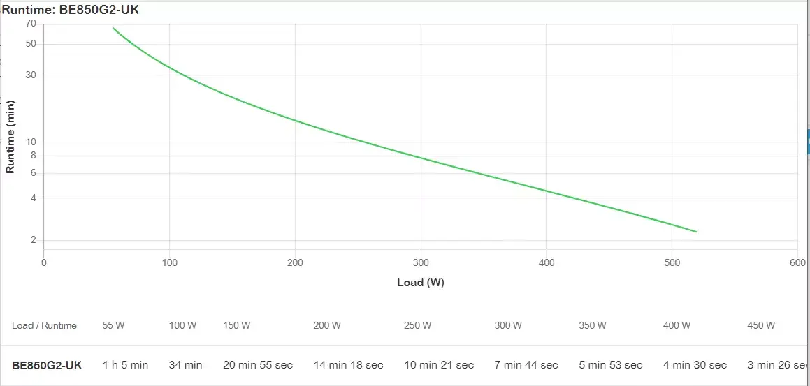 UPS APC Back-UPS BE850G2-UK Photo 3