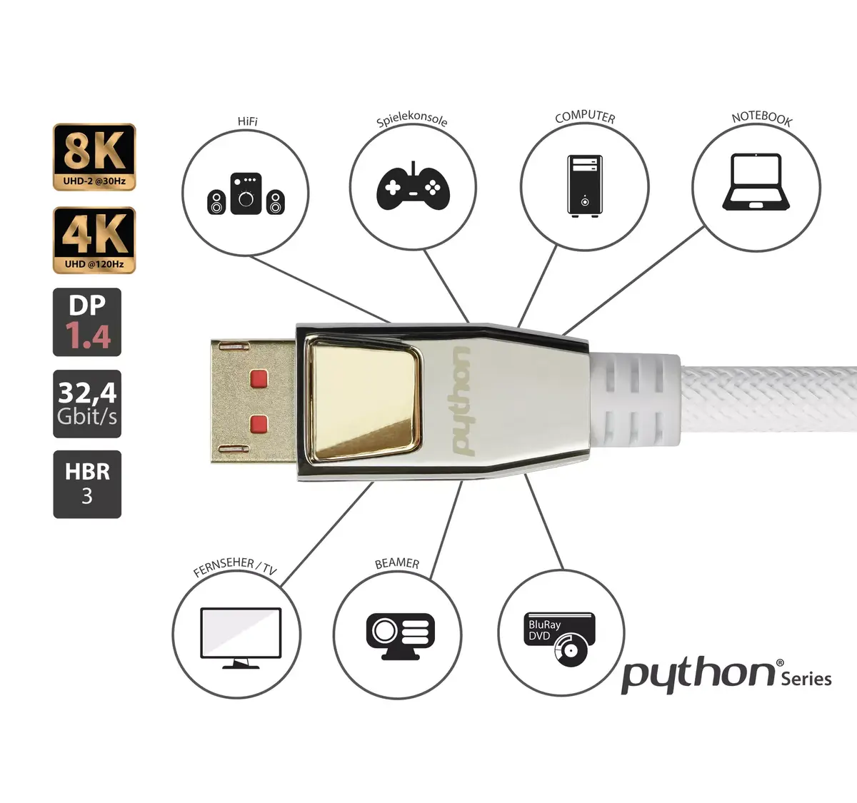 Cable DisplayPort Alcasa PYTHON Photo 2