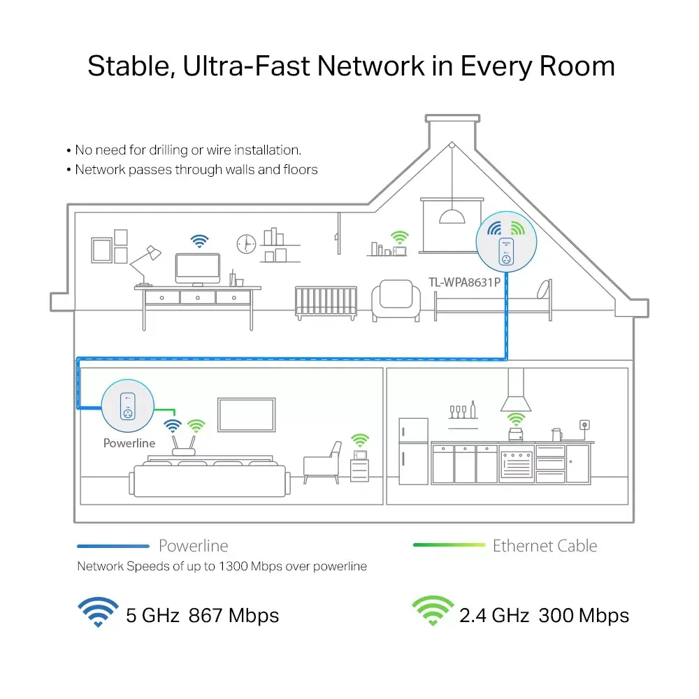Powerline Wi-Fi paplašinātājs AV1300 Photo 3