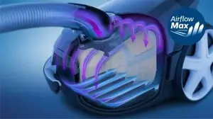 Революционная технология AirflowMax для высокой мощности всасывания