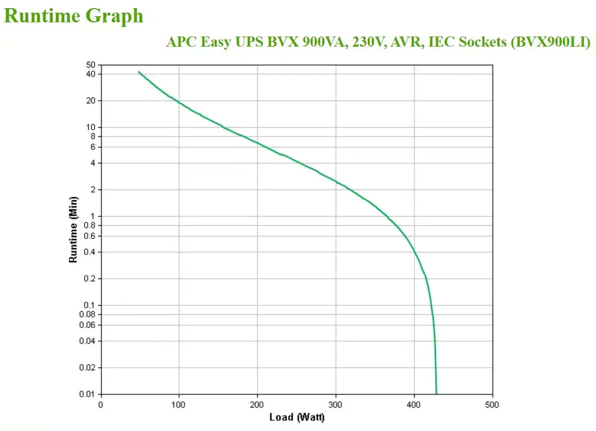 Источник бесперебойного питания APC Easy UPS 0.9 кВА Photo 4