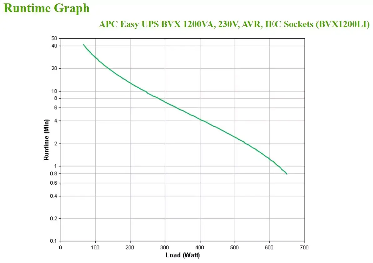 UPS APC Easy UPS Line-Interactive 1.2 kVA 650 W Photo 4