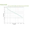 UPS APC Easy UPS Line-Interactive 1.2 kVA 650 W Photo 4