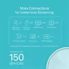 Maršrutētājs TP-Link AX1800 Photo 4