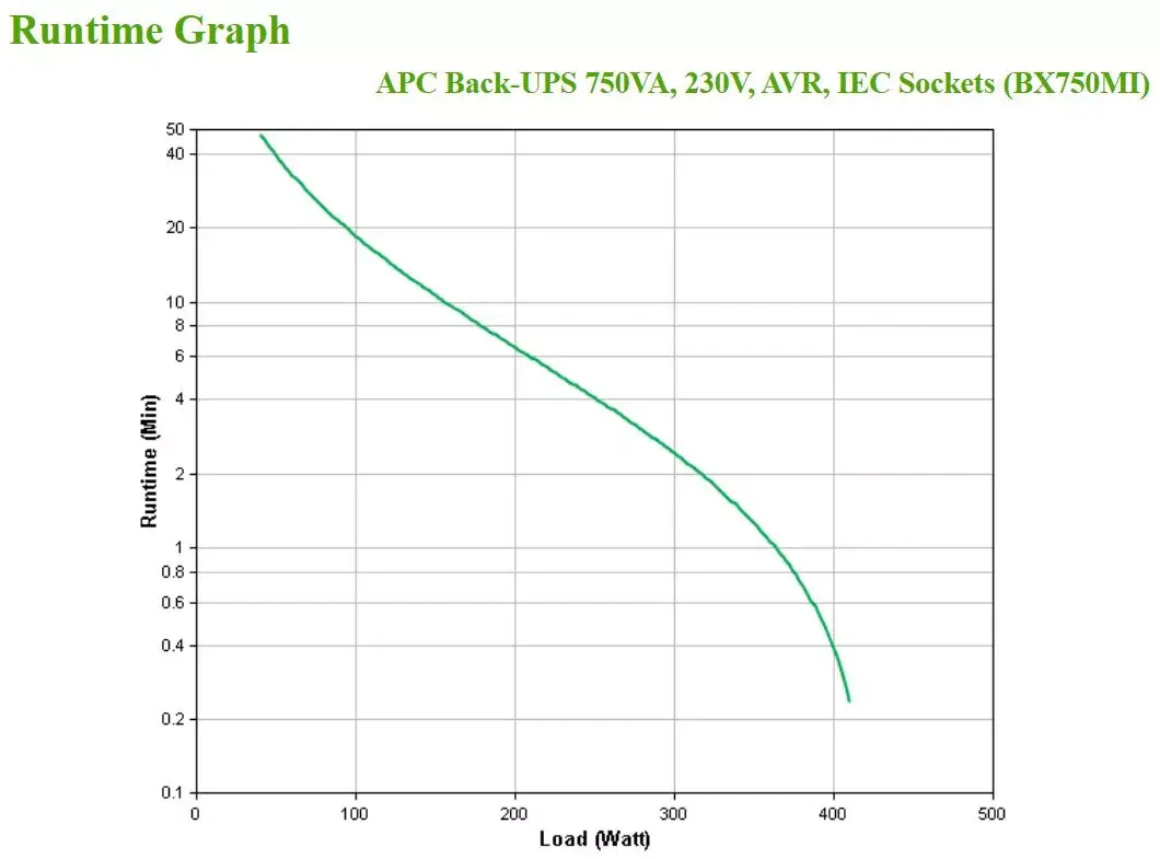 UPS APC Back-UPS BX750MI Photo 4