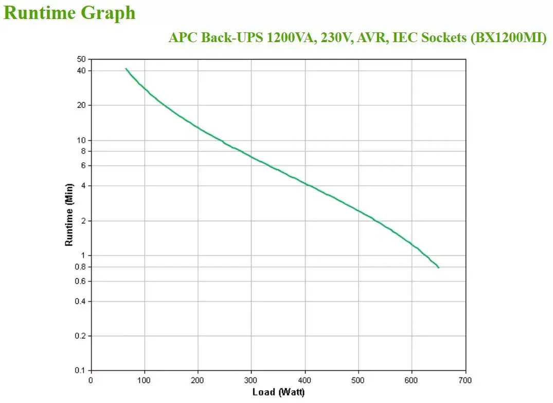 UPS APC Back-UPS 1200VA Photo 4