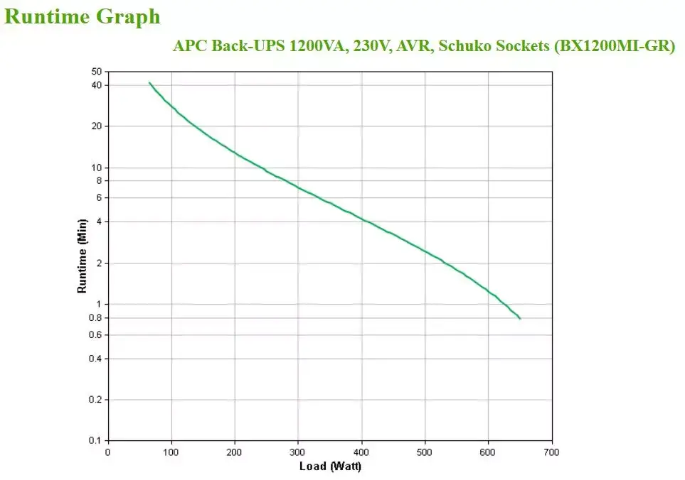UPS APC Back-UPS 1200VA Photo 4