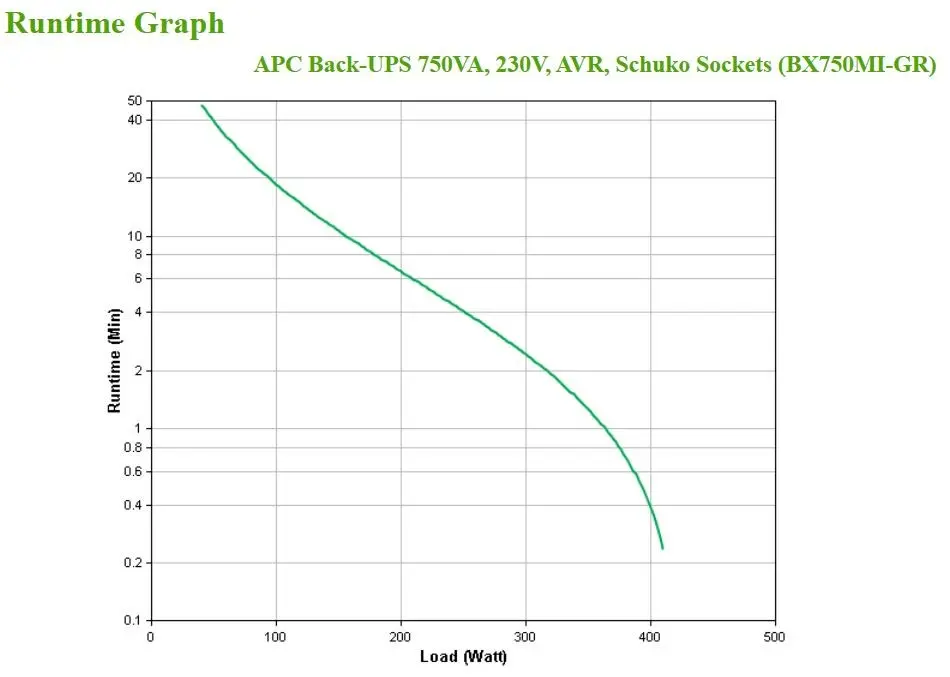 UPS APC Back-UPS 750VA Photo 16