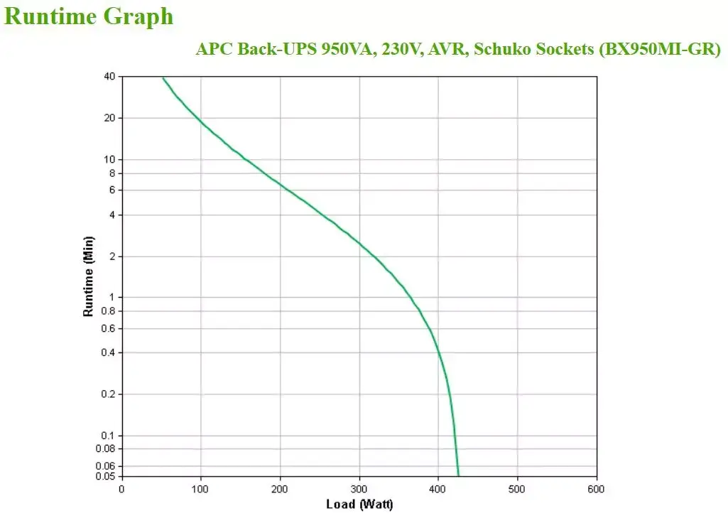UPS APC Back-UPS 950VA Tower BX950MI-GR Photo 4