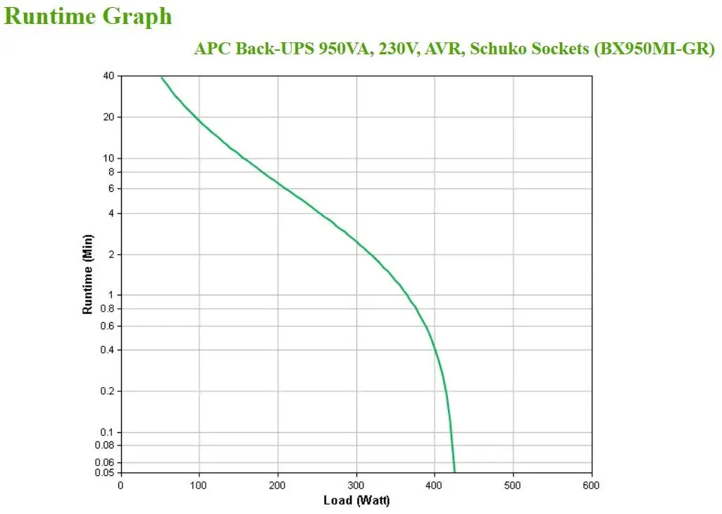UPS APC Back-UPS 950VA Tower BX950MI-GR Photo 12