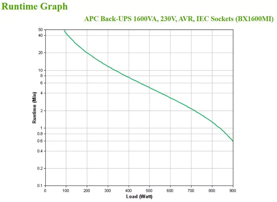 UPS APC Back-UPS 1600VA Photo 4