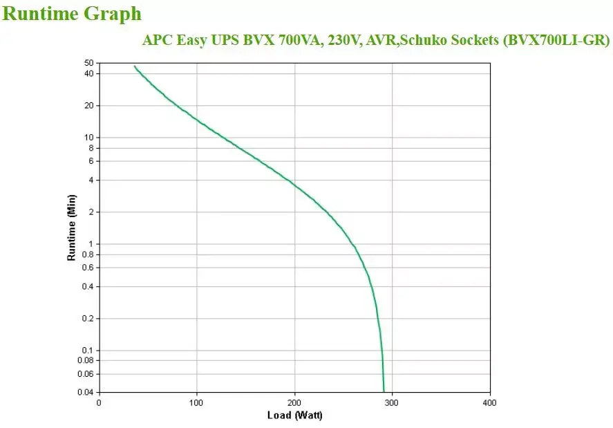 IBP APC BVX700LI-GR Photo 6