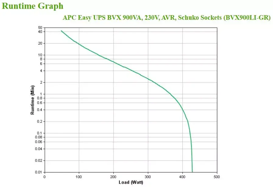 Источник бесперебойного питания UPS APC BVX900LI-GR Photo 6