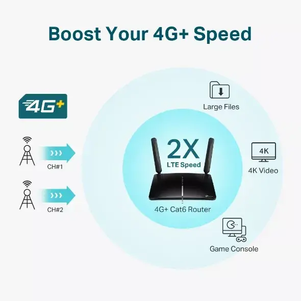 Maršrutētājs TP-Link 4G+ Cat6 AC1200 Photo 4