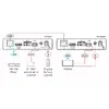 AV receiver Kramer Electronics TP-583R Photo 2