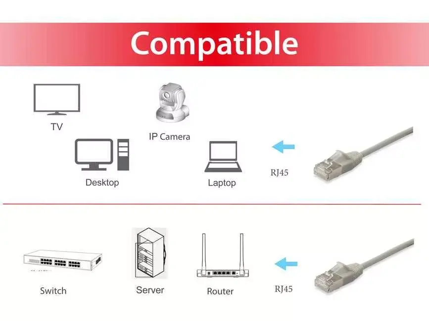 Сетевой кабель Equip Cat.6A F/FTP Slim Patch Cable Photo 3
