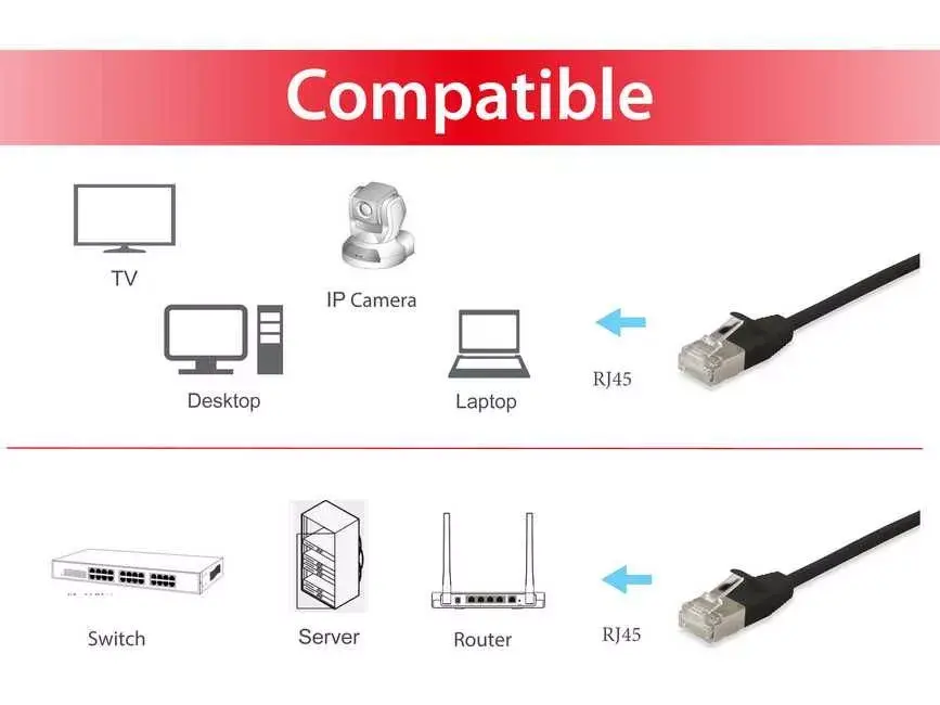 Сетевой кабель Equip Cat.6A F/FTP Slim Patch Cable Photo 3