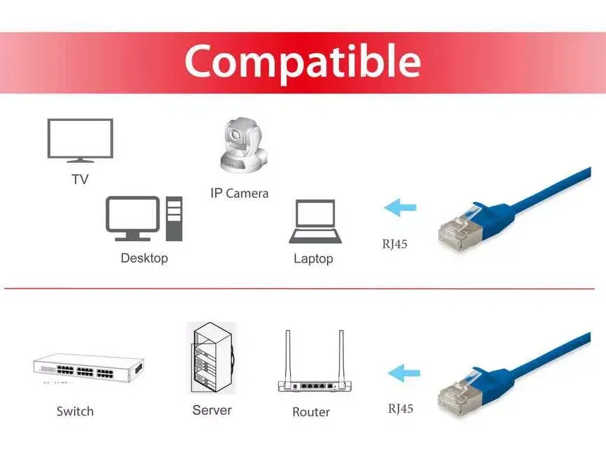 Tīkla kabelis Equip Cat.6A F/FTP Slim Patch Cable Photo 3