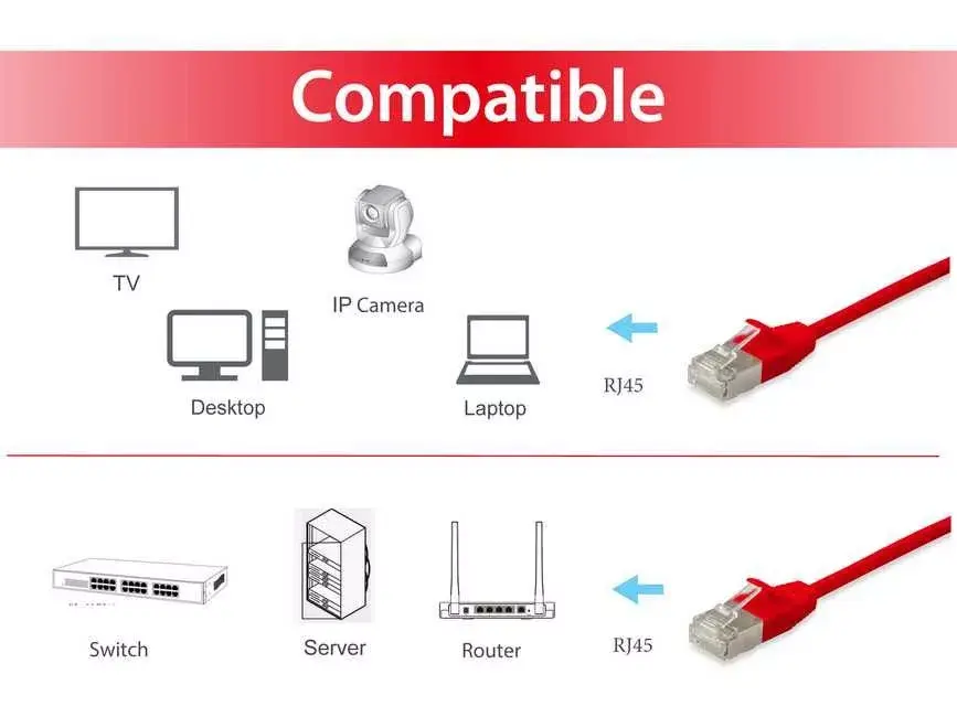 Tīkla kabelis Equip Cat.6A F/FTP Slim Patch Cable Photo 3