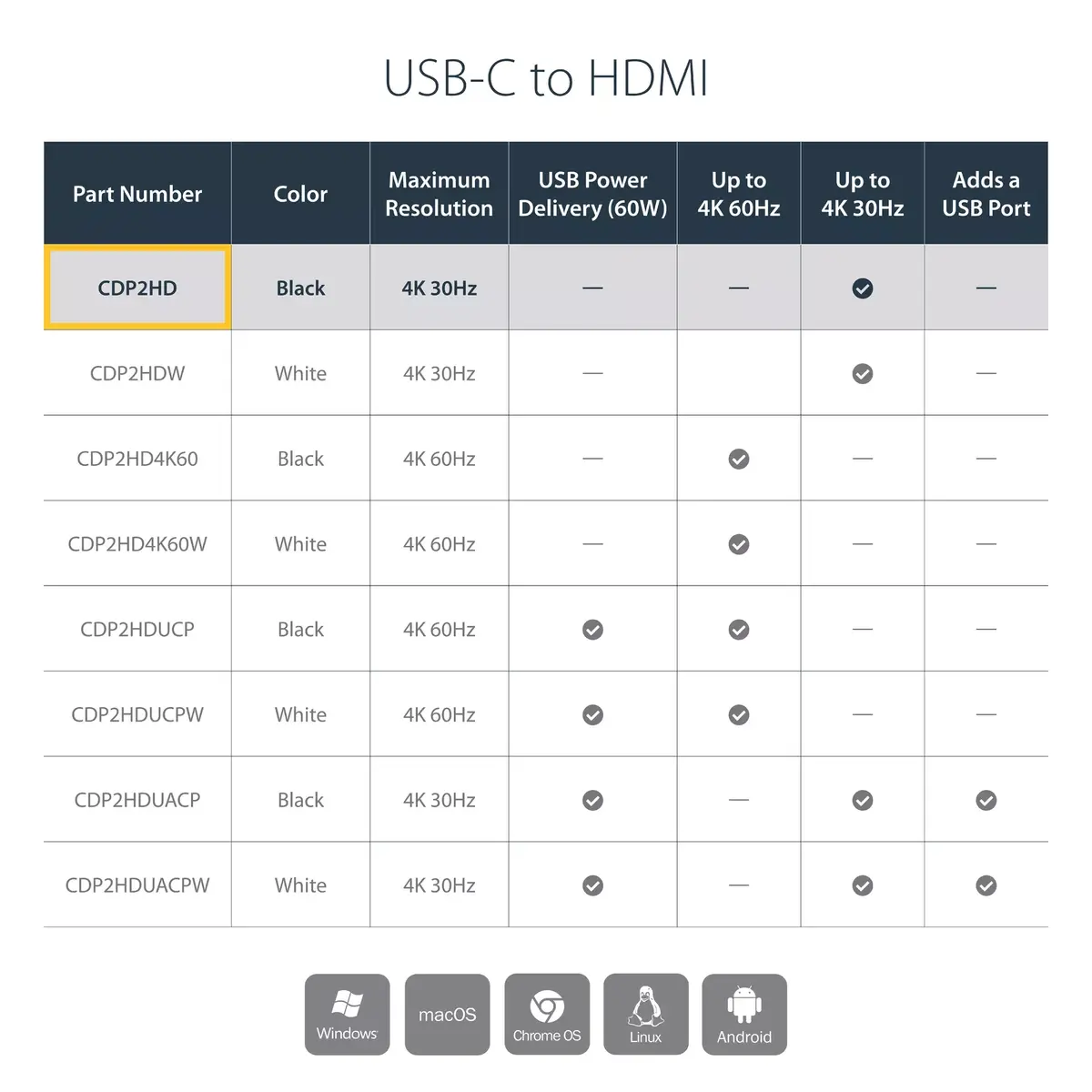 USB-C to HDMI adapter StarTech CDP2HD Photo 6