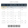 USB-C to HDMI adapter StarTech CDP2HD Photo 6