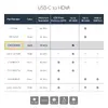 USB-C uz HDMI adapteris StarTech CDP2HD4K60 Photo 8