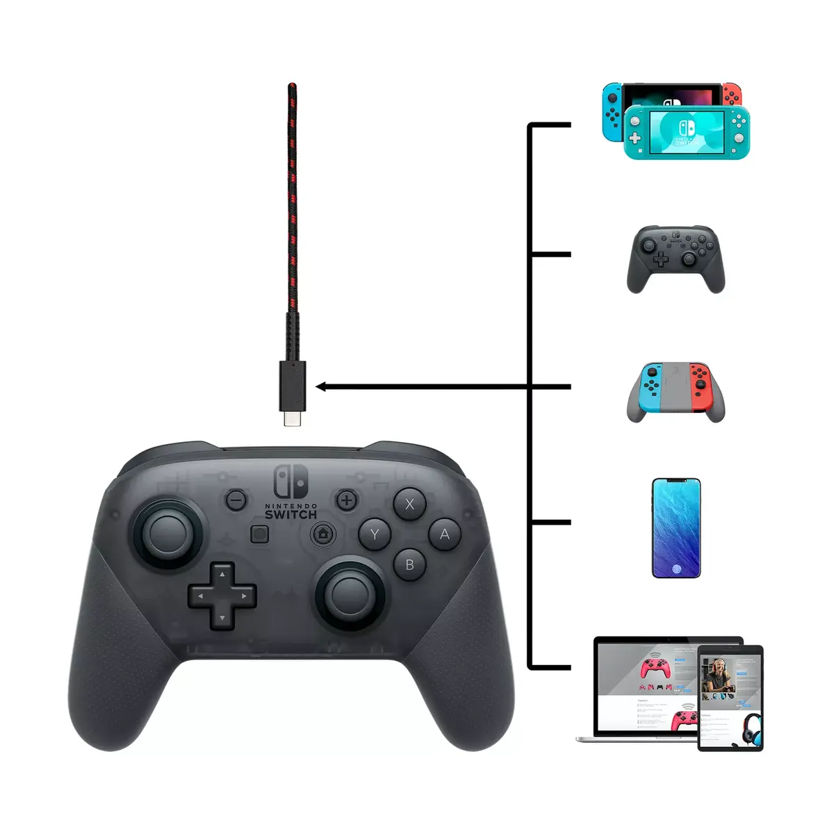 USB Type C Charging Cable PDP 500-211-EU Photo 4