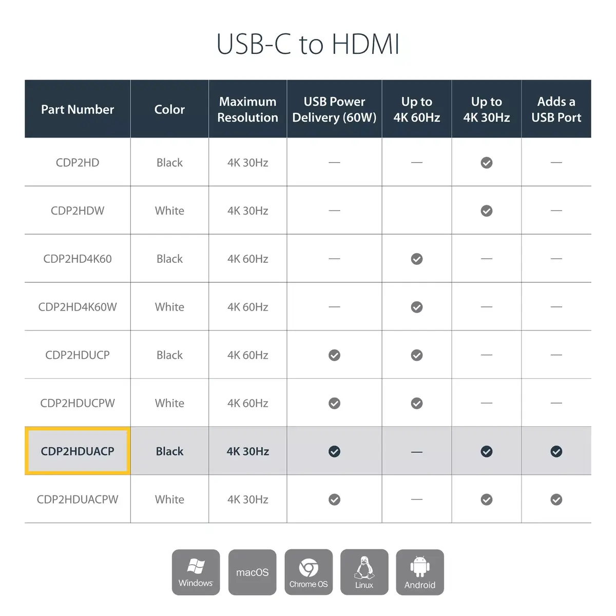 USB‑C uz HDMI 2.0 adapters StarTech CDP2HDUCP Photo 10