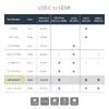 USB‑C uz HDMI 2.0 adapters StarTech CDP2HDUCP Photo 10