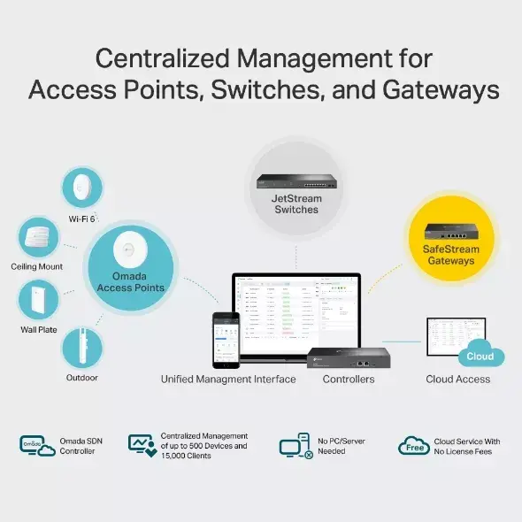 Hardware Controller TP-Link Omada OC300 Photo 2